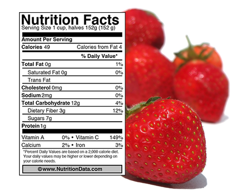 Facts About Strawberries